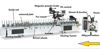 Máquinas de envolvimento de madeira do perfil do MDF do derretimento quente de Pur para Wpc de alumínio /upvc /pvc
